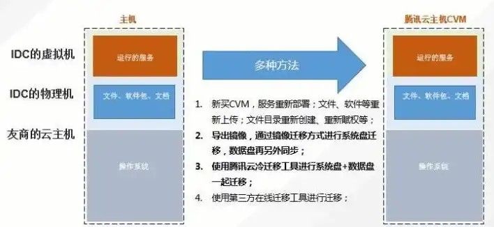 网站服务器迁移，可行性与实施指南，网站服务器可以换吗知乎