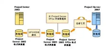 网站服务器迁移，可行性与实施指南，网站服务器可以换吗知乎