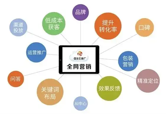 深度解析南阳网络SEO，助力企业打造高效网络营销策略，南阳网络营销工具