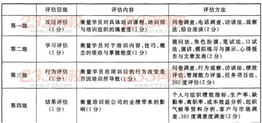 SEO工作绩效考核体系构建与实施策略，seo绩效考核表