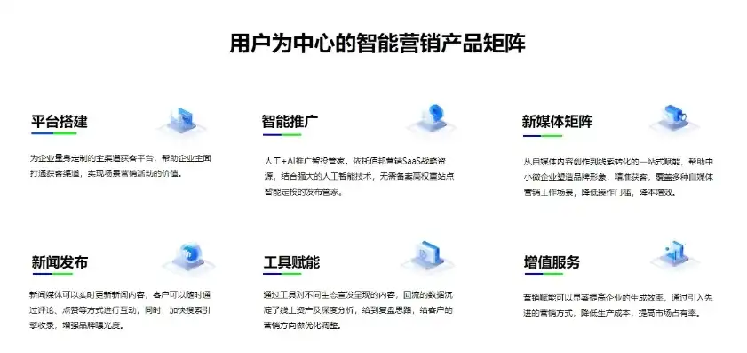 企业转型升级，建设专属网站，开启数字营销新篇章，北京公司建设网站