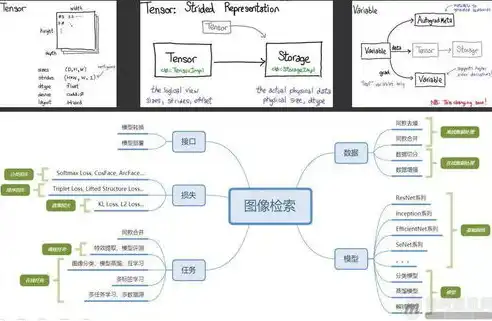 揭秘平台网站建设的全流程，从需求分析到上线运营，平台网站建设有哪些