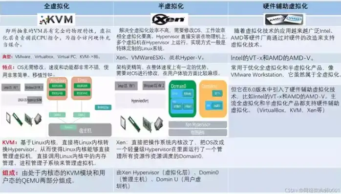 深度评测，五大主流虚拟化平台优劣对比，揭秘最佳选择！，虚拟化平台哪个好用推荐下载