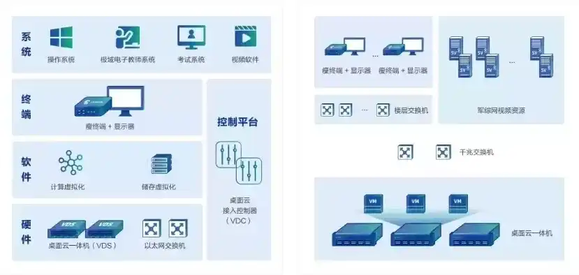 深度评测，五大主流虚拟化平台优劣对比，揭秘最佳选择！，虚拟化平台哪个好用推荐下载