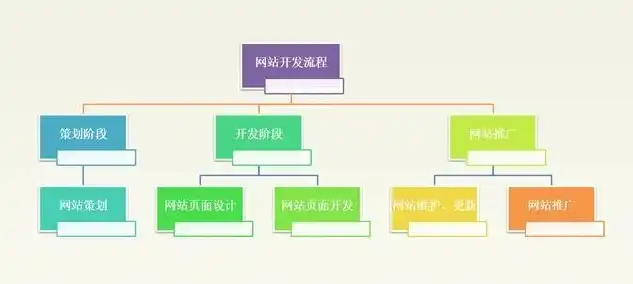 从构思到成品，揭秘网页设计网站建设的全过程，网页设计网站建设方案