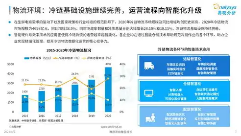 电商行业关键词解析，洞察未来趋势，把握商业机遇，电商行业的关键词有哪些