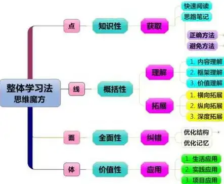 揭秘网站关键词设定技巧，打造搜索引擎优化的高效策略，如何布局设置网站关键词