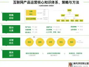 打造高效营销网站，策略与实战技巧解析，营销网站建设创意