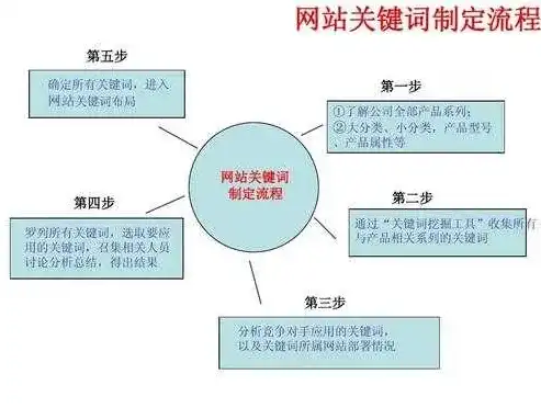 揭秘网页元素设置关键词的艺术与技巧，网页关键字设置