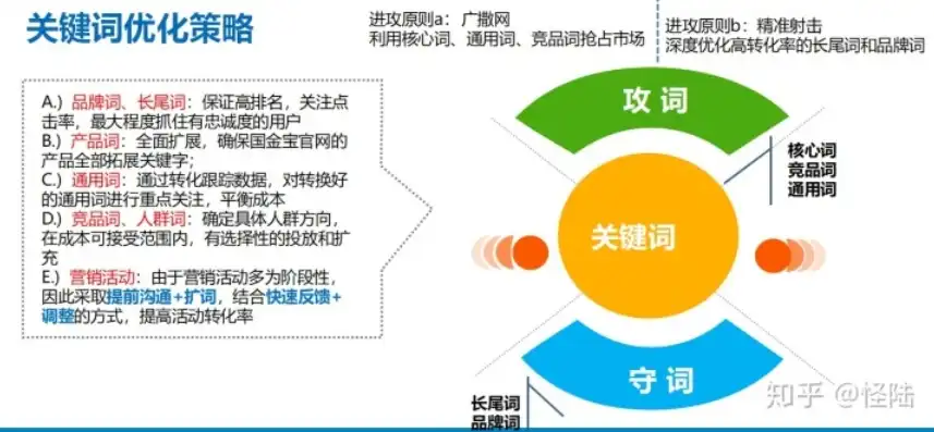 关键词评估代理，揭秘网络营销的精准导航器，关键词评估代理怎么写