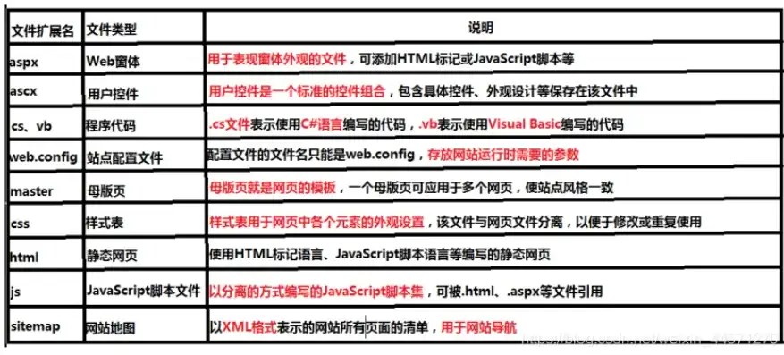 揭秘ASP网站后台密码存储之谜，究竟隐藏在哪个文件？asp访问网页源码