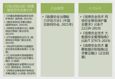 数据安全法主要内容解析，守护数字时代的国家安全基石，数据安全法主要包括什么