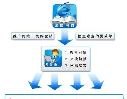 全方位攻略，高效提升公司网站在线推广效果，公司网站如何推广出去