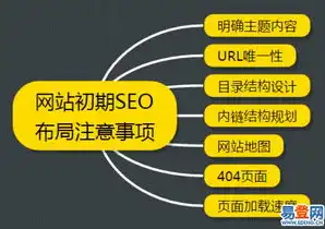 网站建设，从规划到运营，全面解析网站建设的核心内容，网站建设的主要内容包括