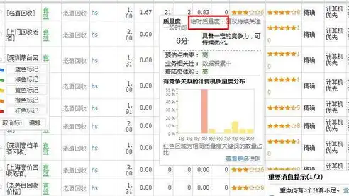 揭秘竞价关键词价格，影响因素与优化策略，竞价关键词价格查询