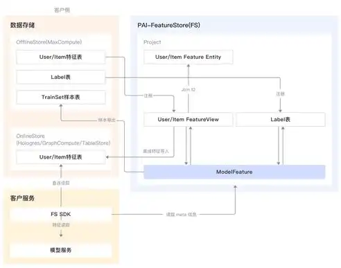 阿里云服务器深度攻略，轻松配置PHP环境，助力高效网站开发，阿里云服务器配置推荐