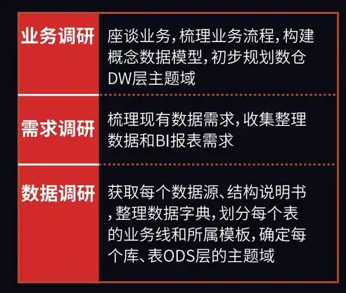 数据仓库组织架构图解析，协同高效的现代企业数据管理蓝图，数据仓库组织架构图怎么做