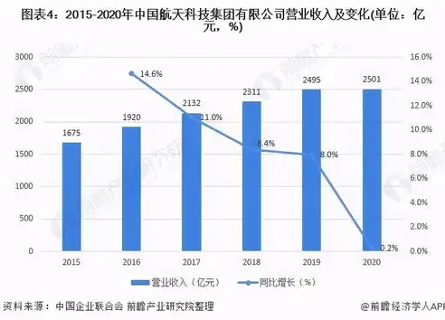 国产服务器崛起，揭秘我国服务器市场前三强企业背后的故事，服务器品牌前十大排名