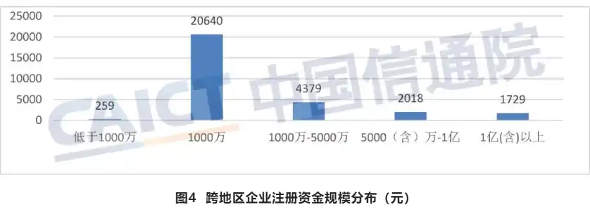 我国工信部最新发布，2023年上半年通信行业运行情况分析及展望，工信部网站查询1068