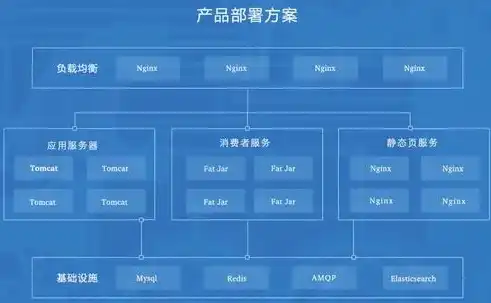 深入解析应用商店网站源码，揭秘其架构与关键技术，应用商店网站源码是什么