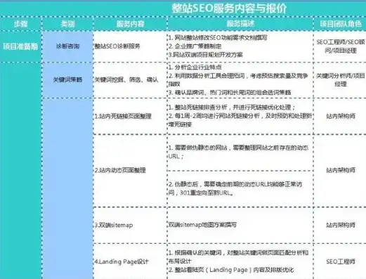 SEO周计划攻略高效提升网站排名，优化策略一周一步到位，seo周报告怎么写