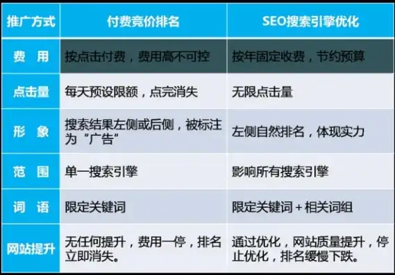 SEO周计划攻略高效提升网站排名，优化策略一周一步到位，seo周报告怎么写