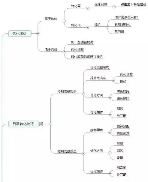 揭秘百度关键词竞价流程，从入门到精通，百度竞价关键词怎么出价