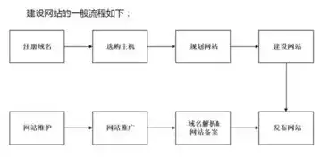 揭秘网站源码防盗原理，全方位保护您的网站安全，网站源码防盗原理分析