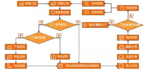 揭秘网站源码防盗原理，全方位保护您的网站安全，网站源码防盗原理分析