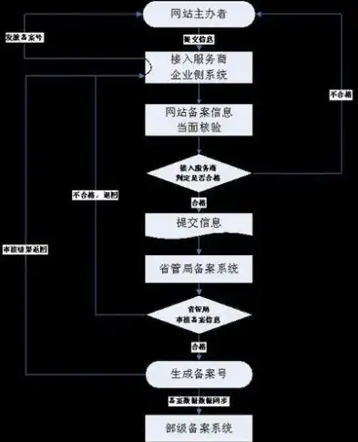 网站备案详解，理解备案流程及重要性，什么叫网站备案