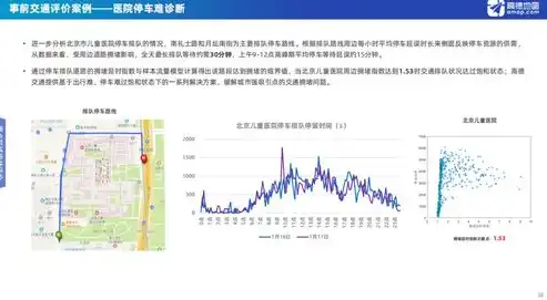 基于大数据分析的城市交通拥堵治理策略研究——以某城市为例，数据挖掘案例报告医疗