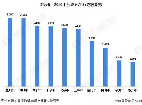 基于大数据分析的城市交通拥堵治理策略研究——以某城市为例，数据挖掘案例报告医疗