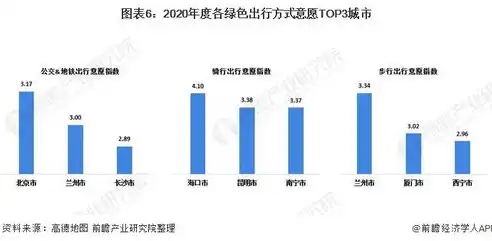 基于大数据分析的城市交通拥堵治理策略研究——以某城市为例，数据挖掘案例报告医疗