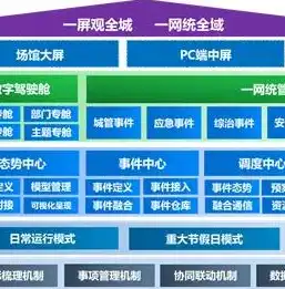 深入解析，数据架构设计与数据治理的区别与联系，数据架构及治理