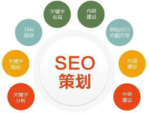 揭秘报价SEO，助力企业提升在线报价信息排名的神奇力量，报价seo是什么意思