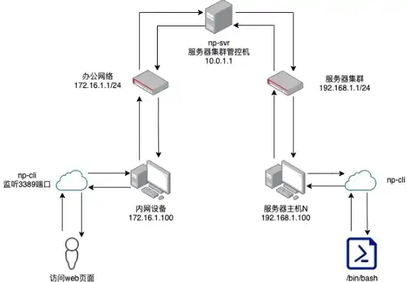 深入解析远程数据库服务器连接策略及实践，连接远程数据库服务器失败