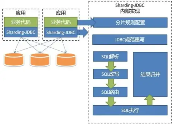 深入解析远程数据库服务器连接策略及实践，连接远程数据库服务器失败