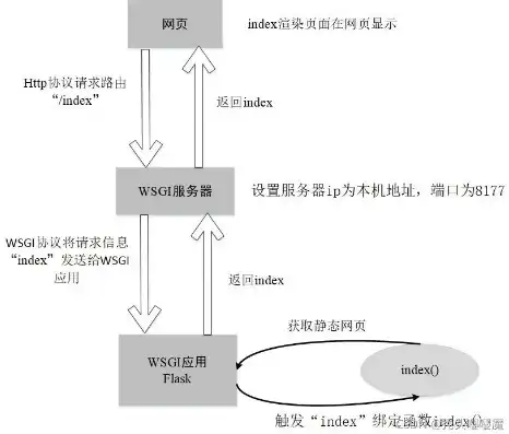 深度解析，从零开始，掌握服务器建站全过程，服务器如何建站内网