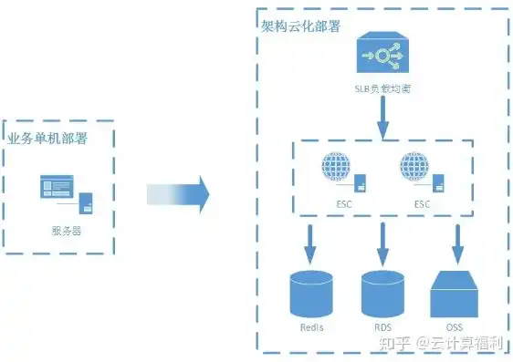 深入解析数据库存储过程的应用场景与优势，数据库存储过程使用场景包括