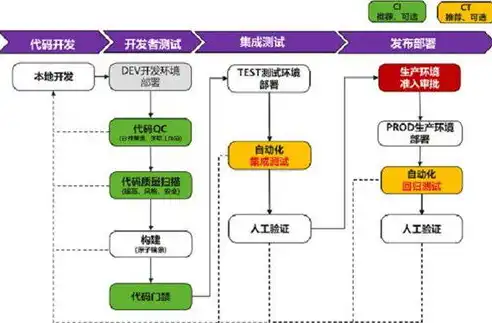 容器化技术，重塑现代软件开发与运维的基石，容器化技术的主要优势是什么