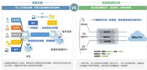 容器化技术，重塑现代软件开发与运维的基石，容器化技术的主要优势是什么