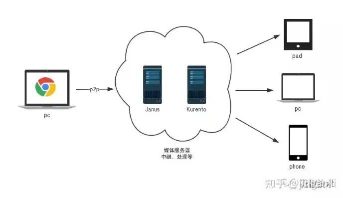 探索.NET免费服务器的无限可能，从入门到精通，.net 服务器