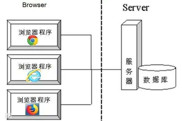 探索.NET免费服务器的无限可能，从入门到精通，.net 服务器