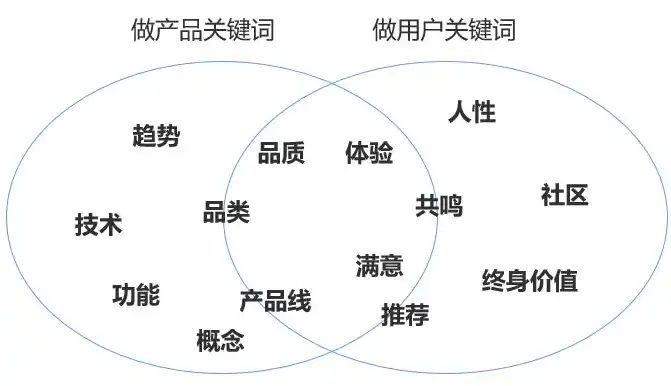 界面设计关键词解析，打造极致用户体验的秘籍，界面设计关键词包括哪些