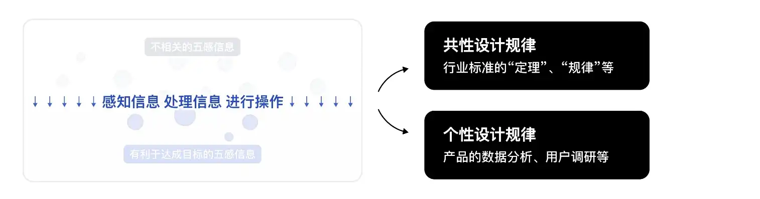 界面设计关键词解析，打造极致用户体验的秘籍，界面设计关键词包括哪些