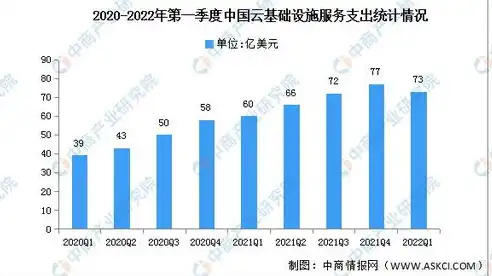 2022年全球公有云市场份额深度分析，竞争格局与市场趋势洞察，公有云市场份额排名