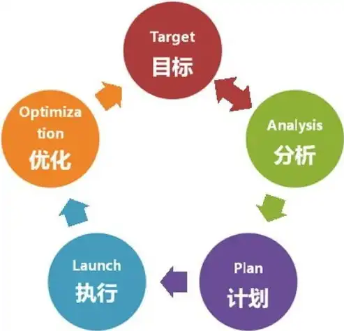 关键词布局策略，优化内容，提升搜索引擎排名，论文关键词的位置