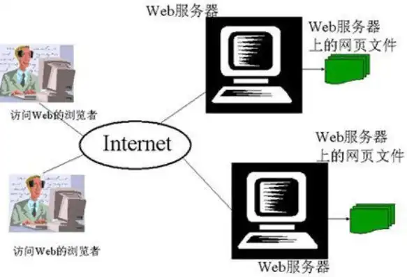 深入解析，何为万维网服务器及其核心功能，万维网的服务器是什么