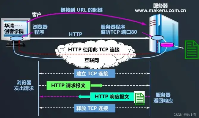 深入解析，何为万维网服务器及其核心功能，万维网的服务器是什么