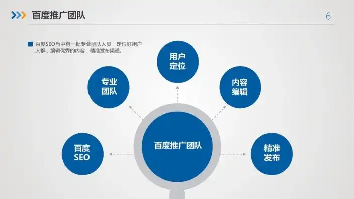 深度解析北京百度推广SEO，助力企业实现网络营销新突破，北京百度推广客服电话多少